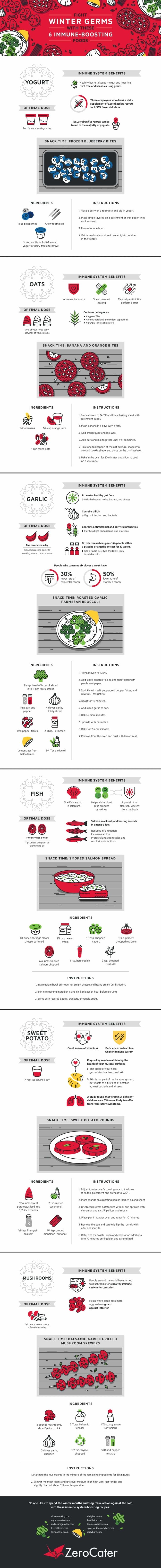 Fight Winter Germs with These 6 Immune-Boosting Foods #infographic