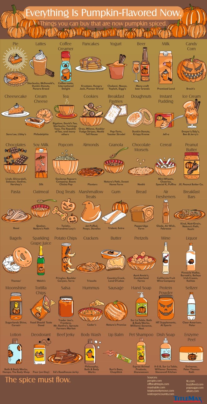 Everything is Pumpkin Flavored Now #infographic
