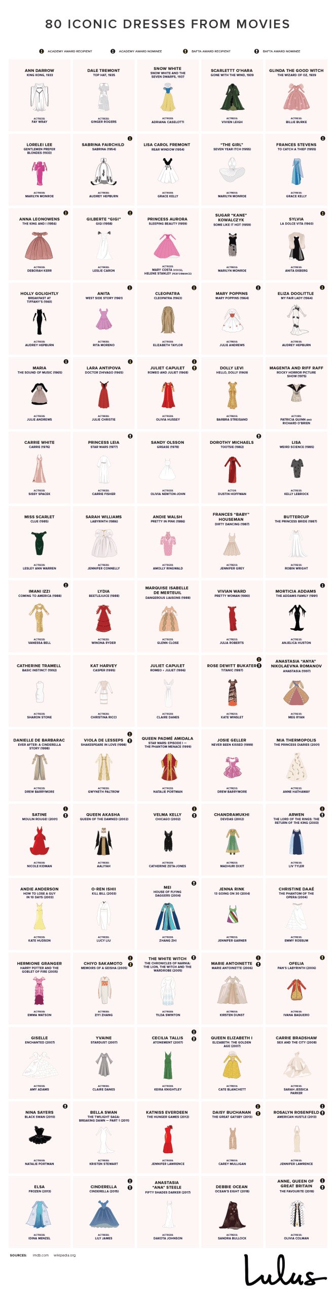 80 Iconic Dresses from Movies That Might Just Inspire Your Next Party Look #infographic